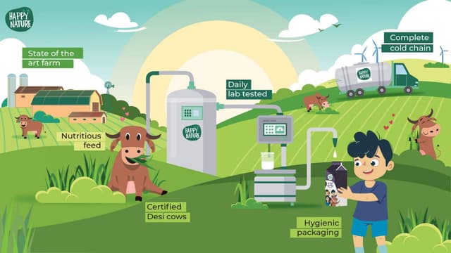 Happy Nature coupons and offers