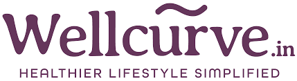 Wellcurve coupons and offers